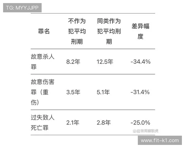 合理冲撞的边界在哪？裁判如何判定是否犯规