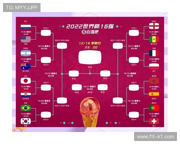 2026世界杯48队12小组赛制如何设置，小组前两名怎么出线