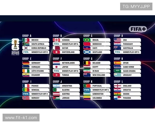 2026世界杯48支球队怎么分组比赛进行