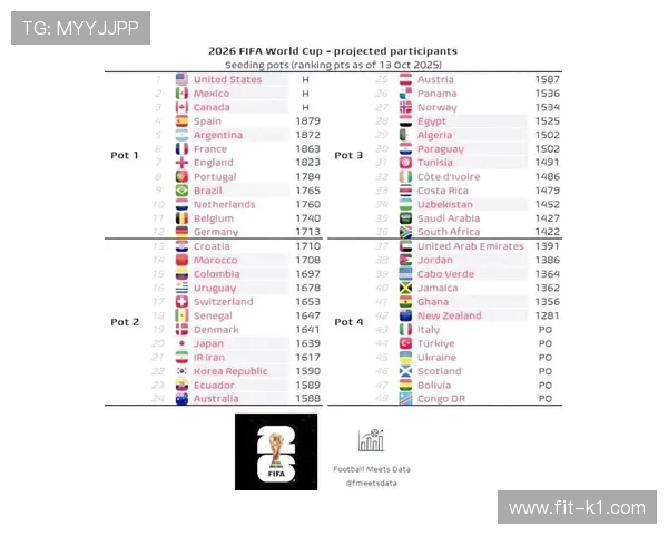 2026世界杯小组第三怎么出线以及赛制安排解析