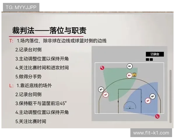 篮球规则:打手犯规的定义、判定标准与罚则解析 篮球规则:打手犯规的定义、判定标准与罚则解析