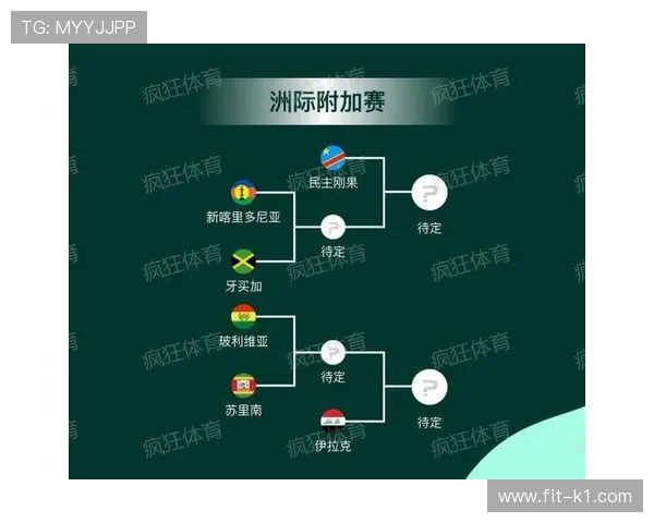 2026世界杯出线规则最新怎么算 2026世界杯出线规则最新怎么算