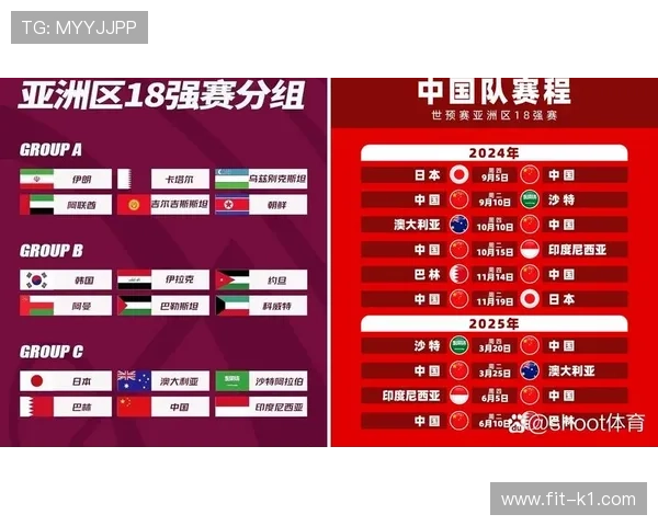 2026世界杯为什么这样分组排名 2026世界杯为什么这样分组排名