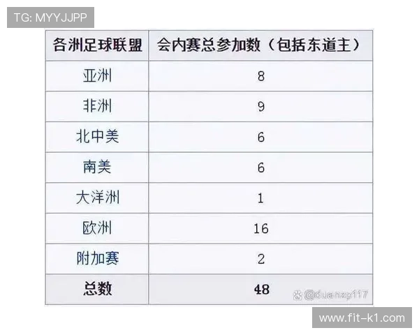 2026世界杯最新出线确认规则