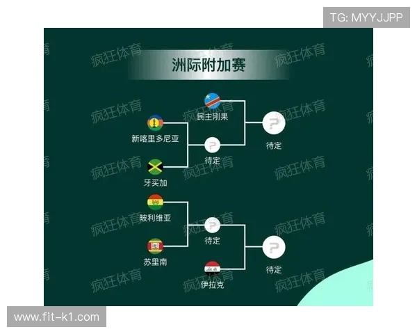 2026世界杯完整版晋级规则怎么算 2026世界杯完整版晋级规则怎么算