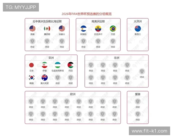 伊朗男足2026世界杯出线概率分析 伊朗男足2026世界杯出线概率分析