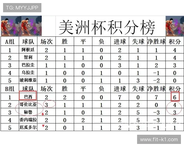 哥伦比亚2026世界杯小组出线形势分析 死亡之组突围可能性几何