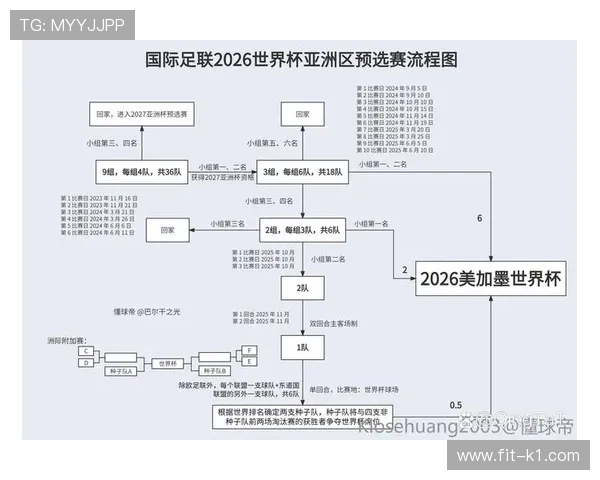 2026世界杯晋级路径如何从赛程表看出来