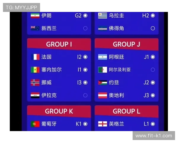 2026世界杯最轻松晋级路线预测